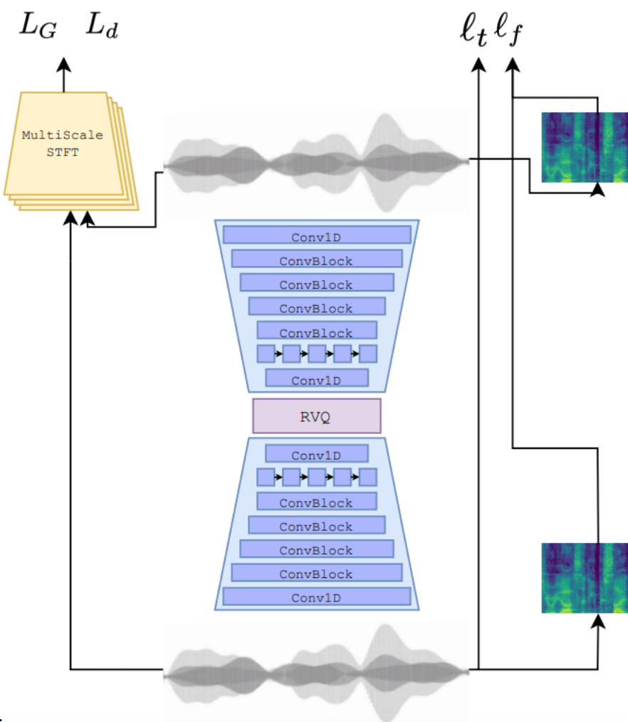 generation_encodec