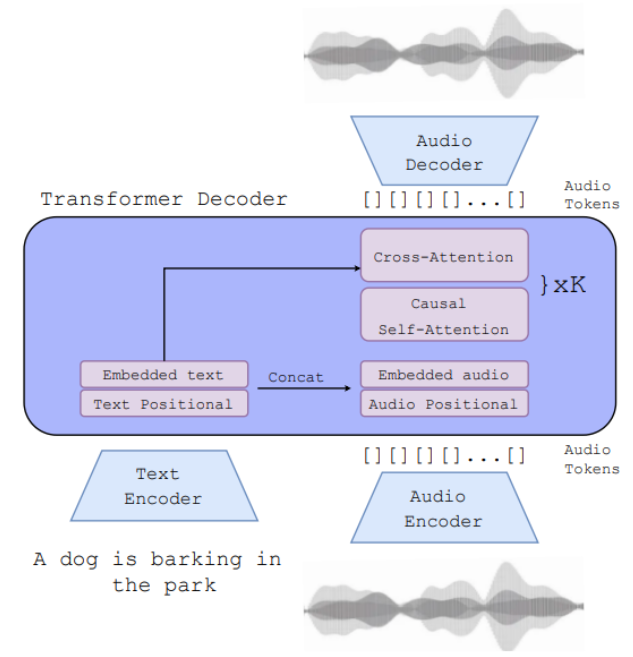 generation_musicgen_arch